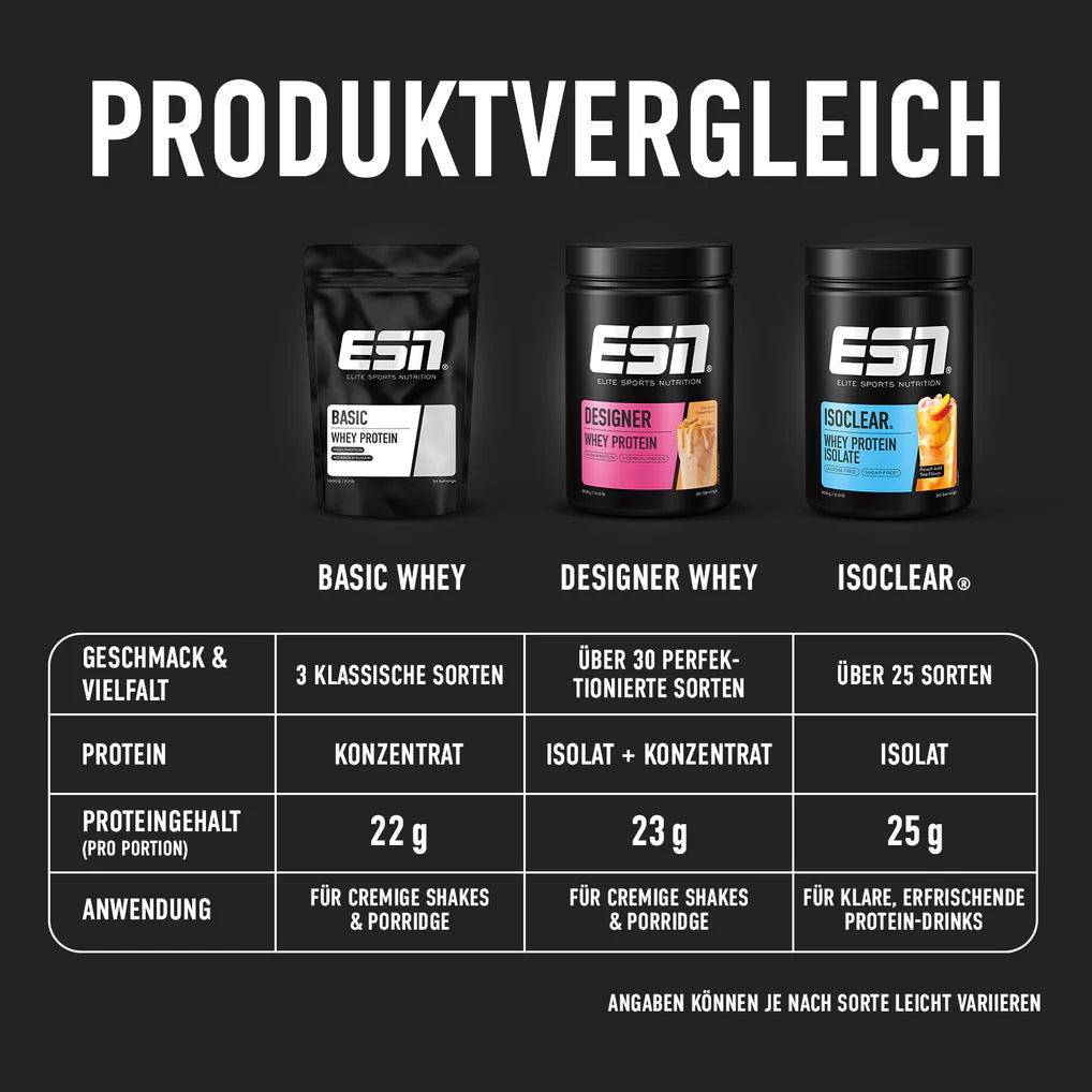 ESN Basic Whey, Vanilla Flavor