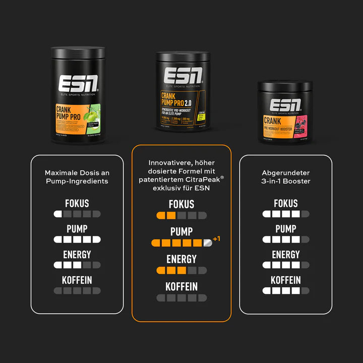 ESN Crank Pump Pro 2.0, Peach Iced Tea, 450g